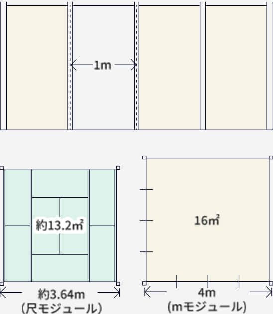 基本寸法は１ｍモジュール　基本空間は４ｍグリッド
