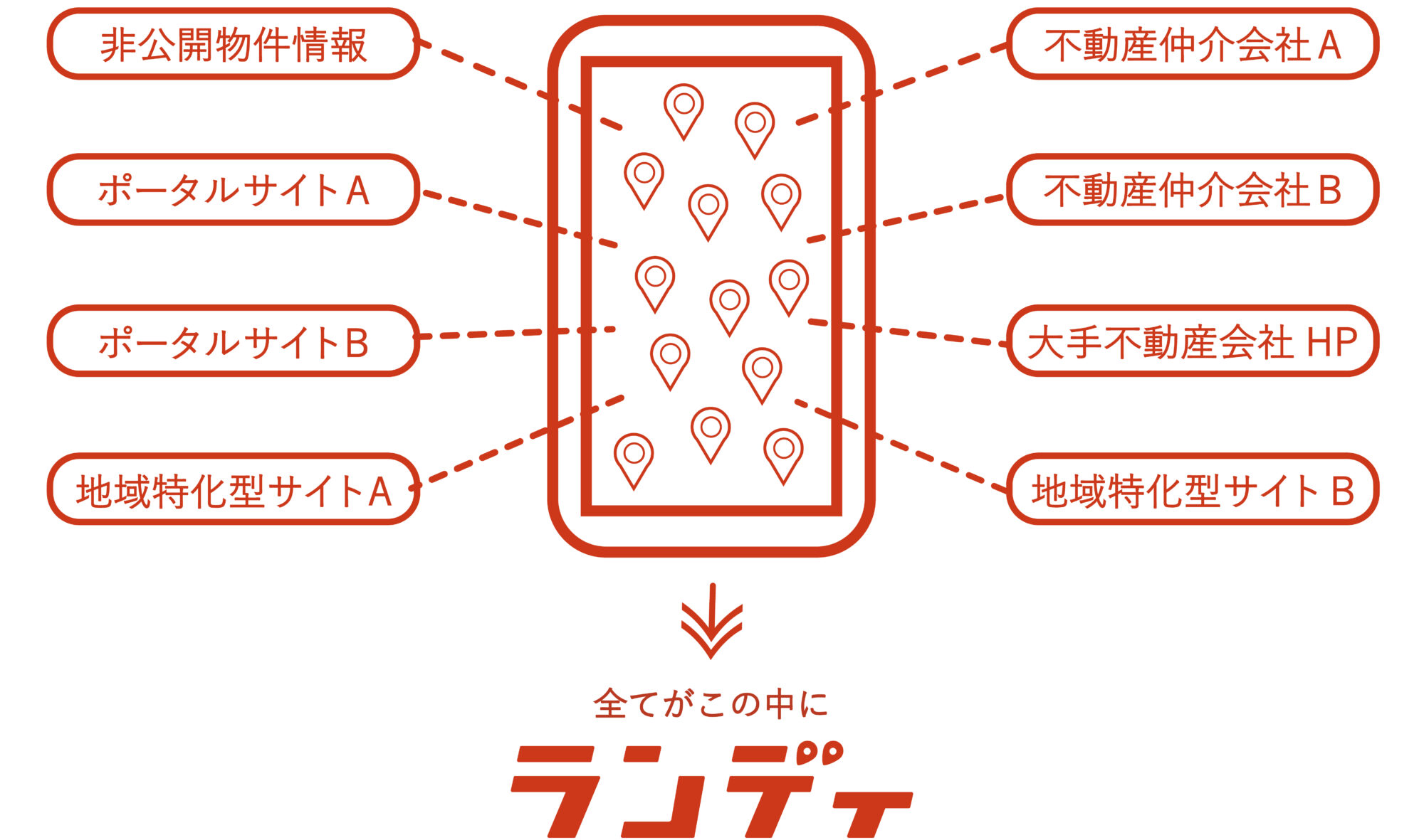 ランディPRO
